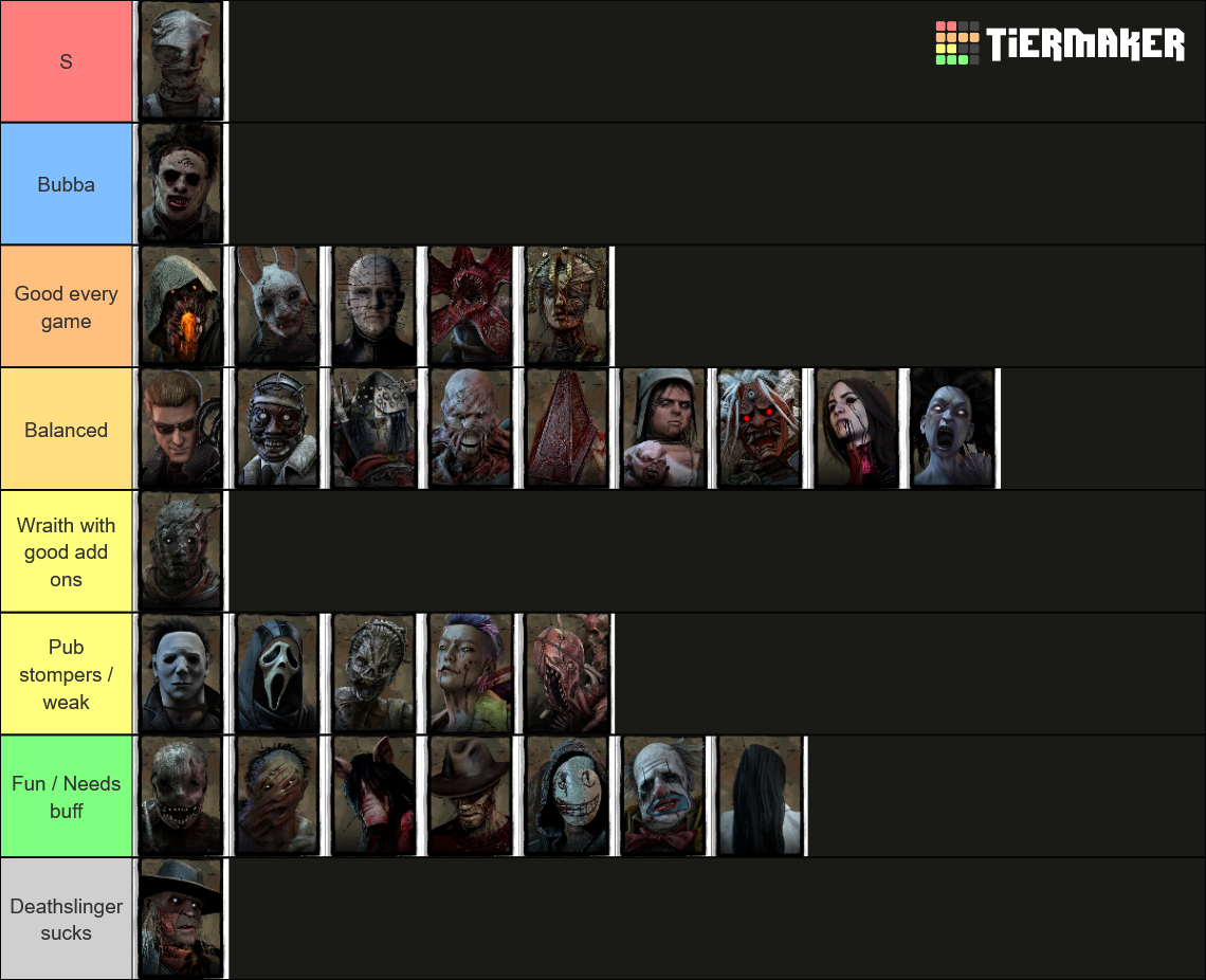 Dead By Daylight Killer (Up to Chapter 26) Tier List Rankings) TierMaker