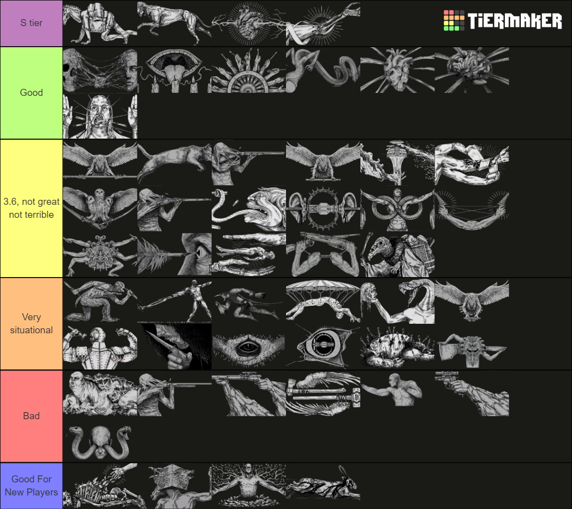 Hunt: Showdown Traits | Update 1.9 [ 2022 ] Tier List (Community ...
