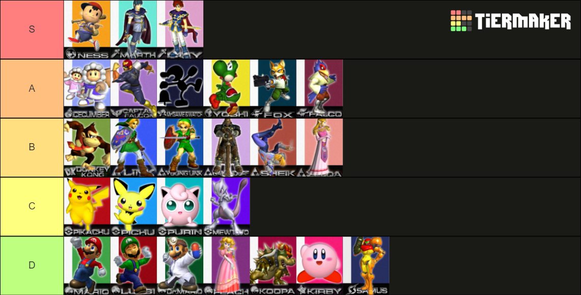 Super Smash Bros Melee Characters Tier List Rankings