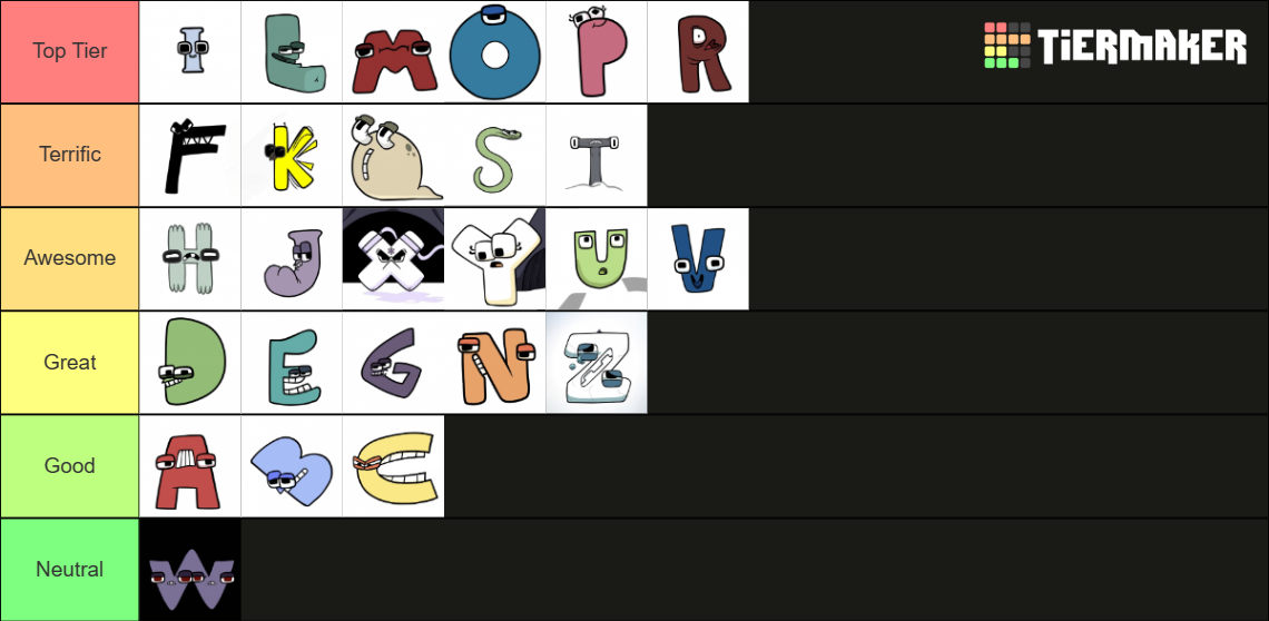 Alphabet Lore Tier List Community Rankings Tiermaker 0889