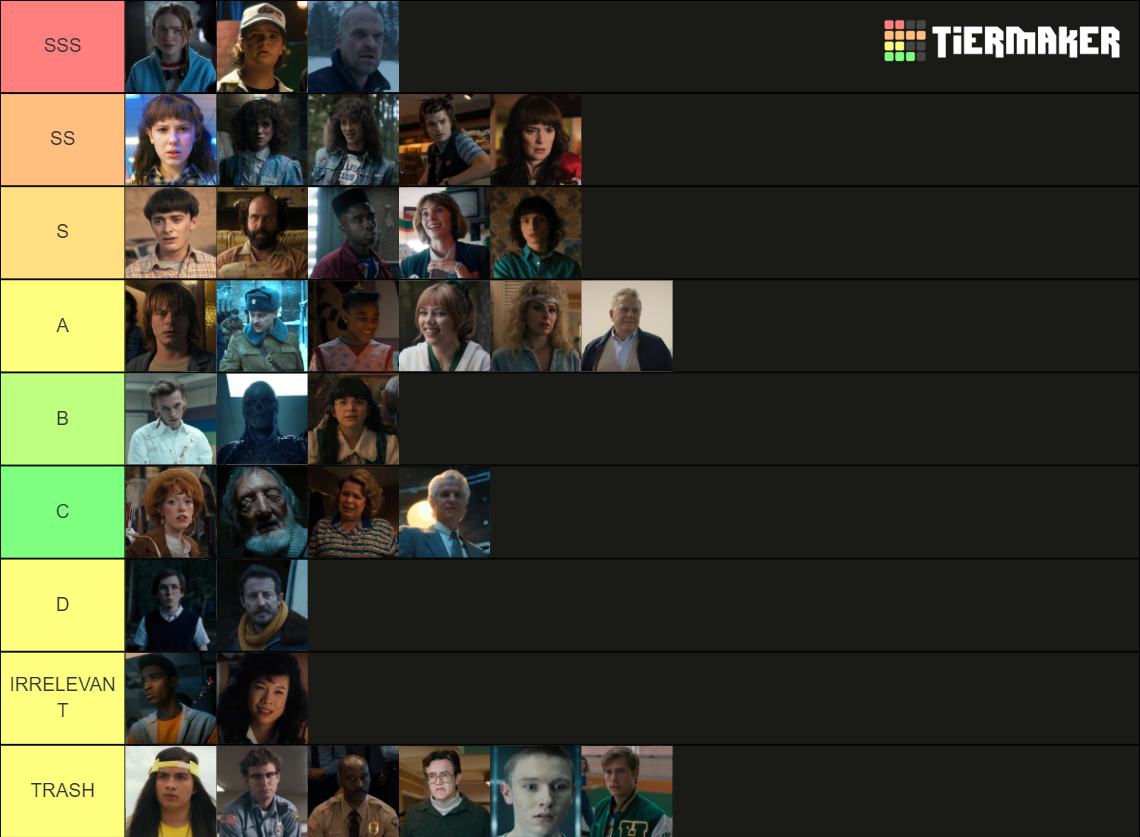 Stranger Things Season 4 Characters Tier List (Community Rankings ...