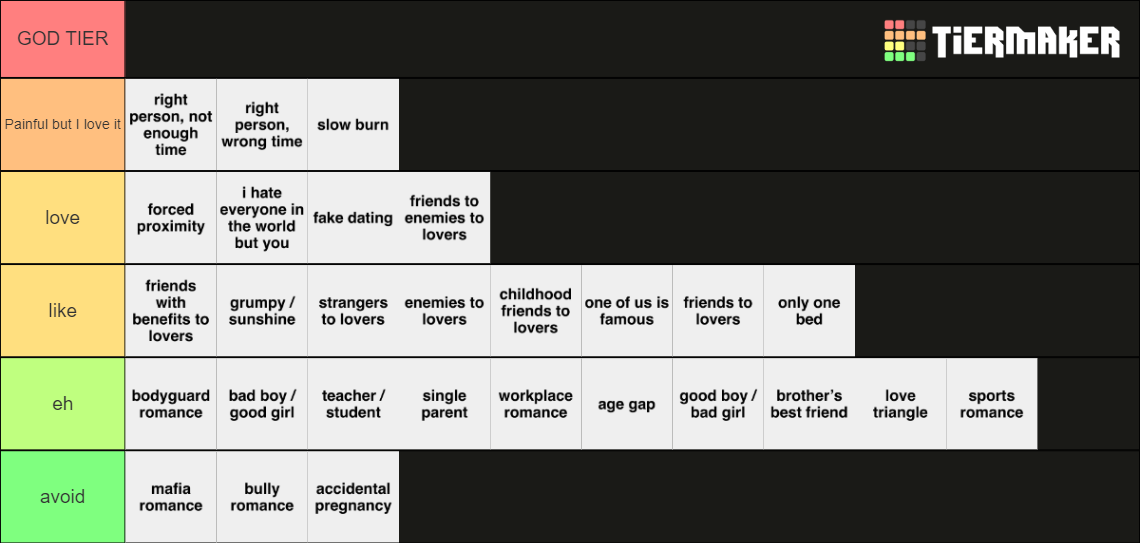 book-tropes-tier-list-community-rankings-tiermaker