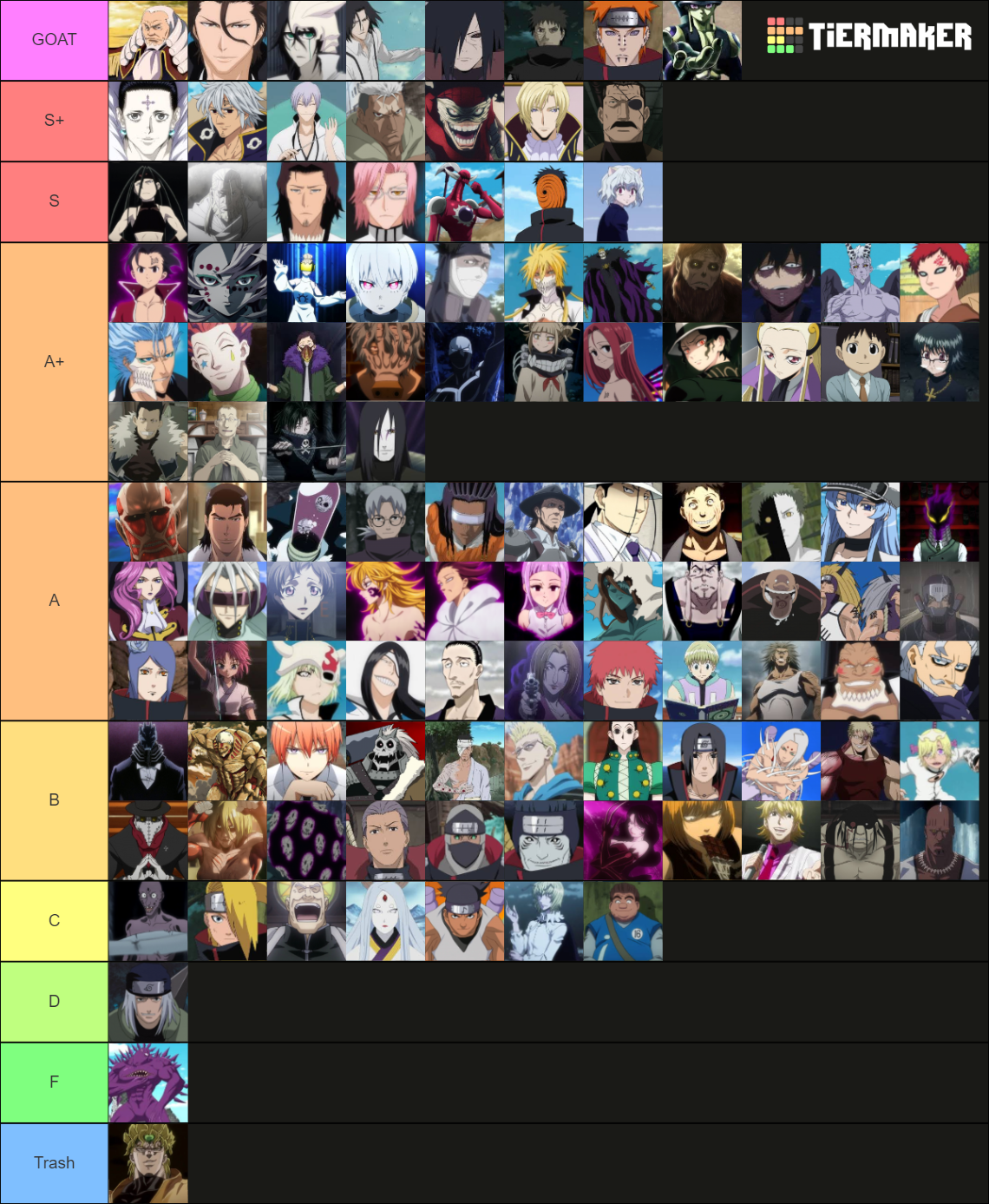 Anime Antagonists Tier List (Community Rankings) - TierMaker