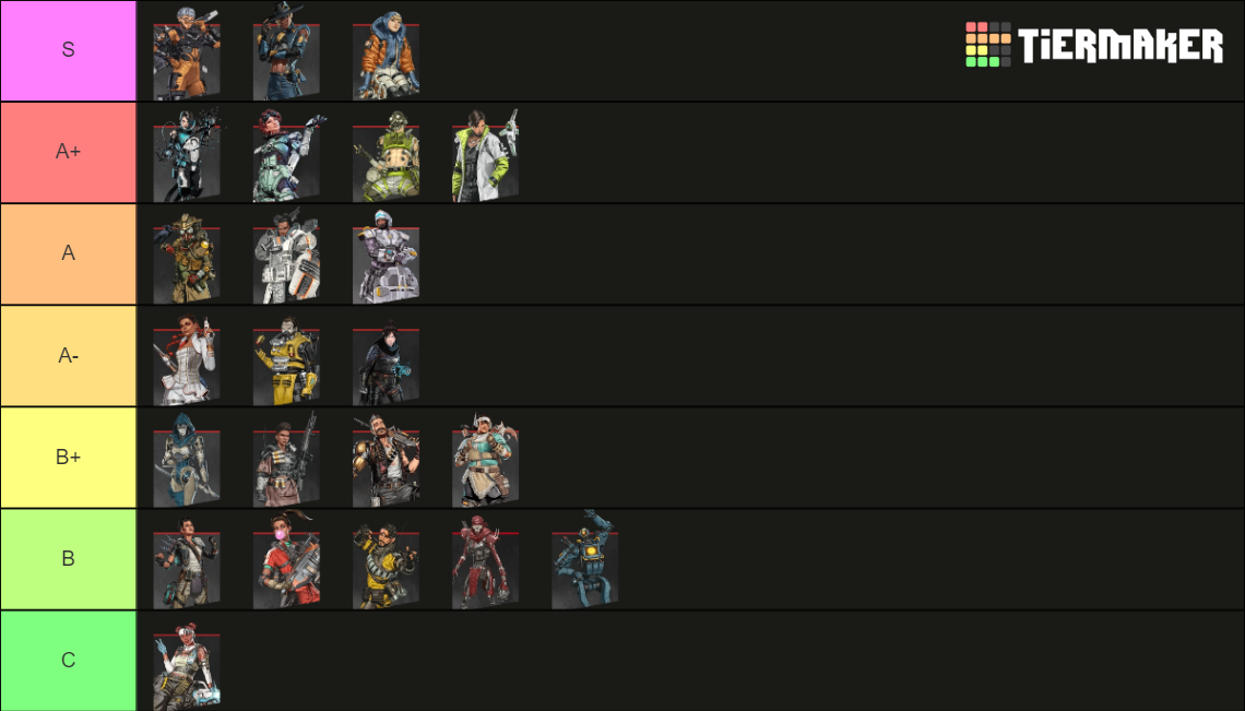 Apex Legends Season 15 Legends Tier List (Community Rankings) - TierMaker