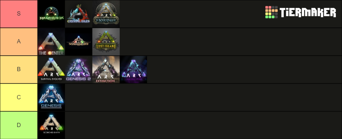 Ark Map Tier List (Community Rankings) - TierMaker