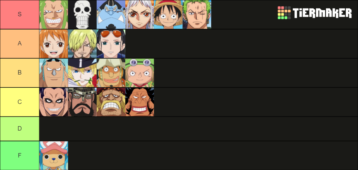 Straw Hat Grand Fleet (+Yamato) Tier List Rankings) TierMaker
