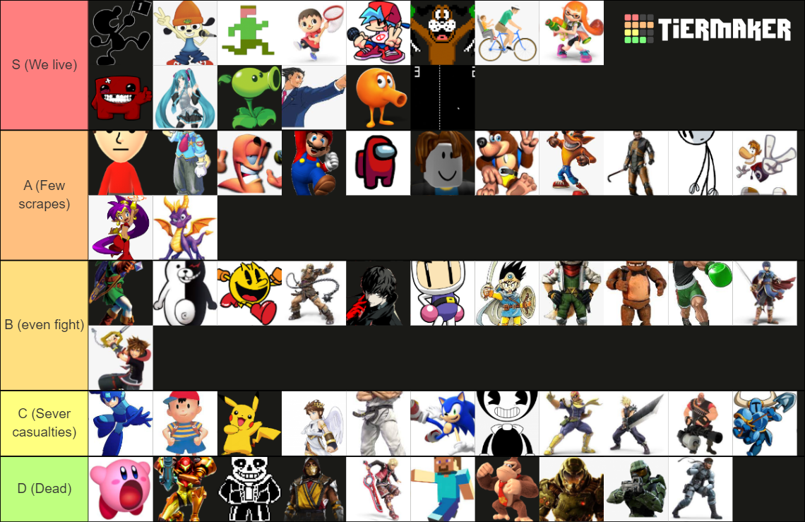 Video game characters Tier List Rankings) TierMaker