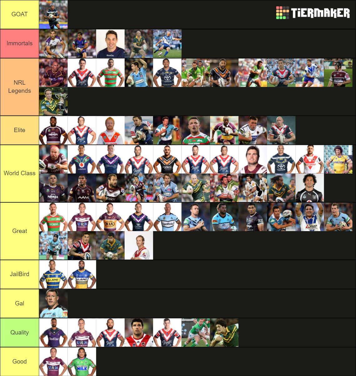 Best Players of the NRL Era (1998) Tier List Rankings