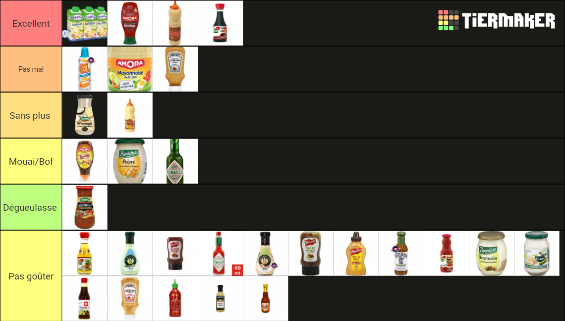 Les meilleurs Sauce Tier List Rankings) TierMaker