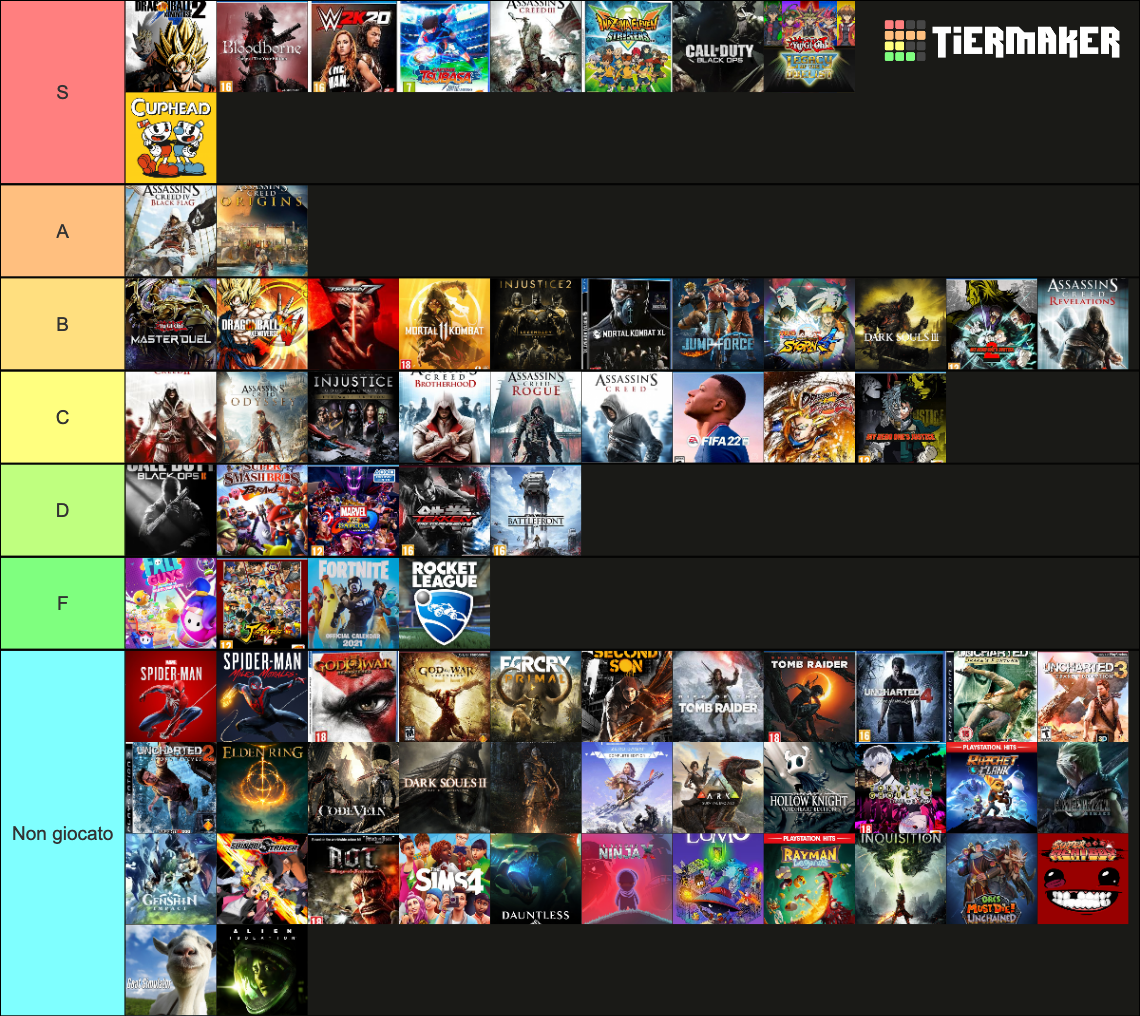 Best Games Ps3,wii,ps4 Tier List (community Rankings) - Tiermaker