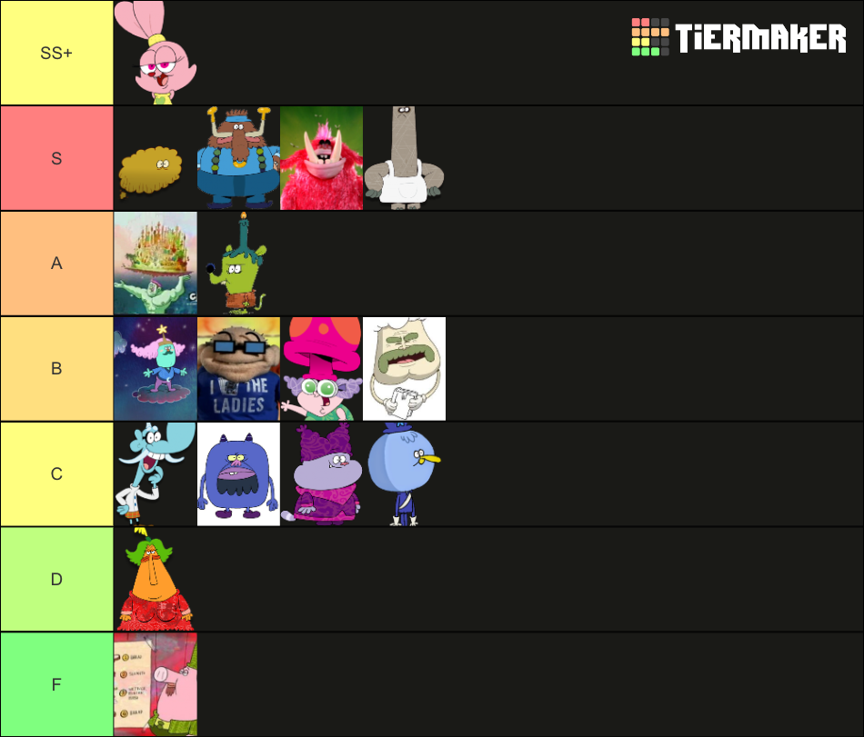 Chowder Recurring Characters Tier List Rankings) TierMaker