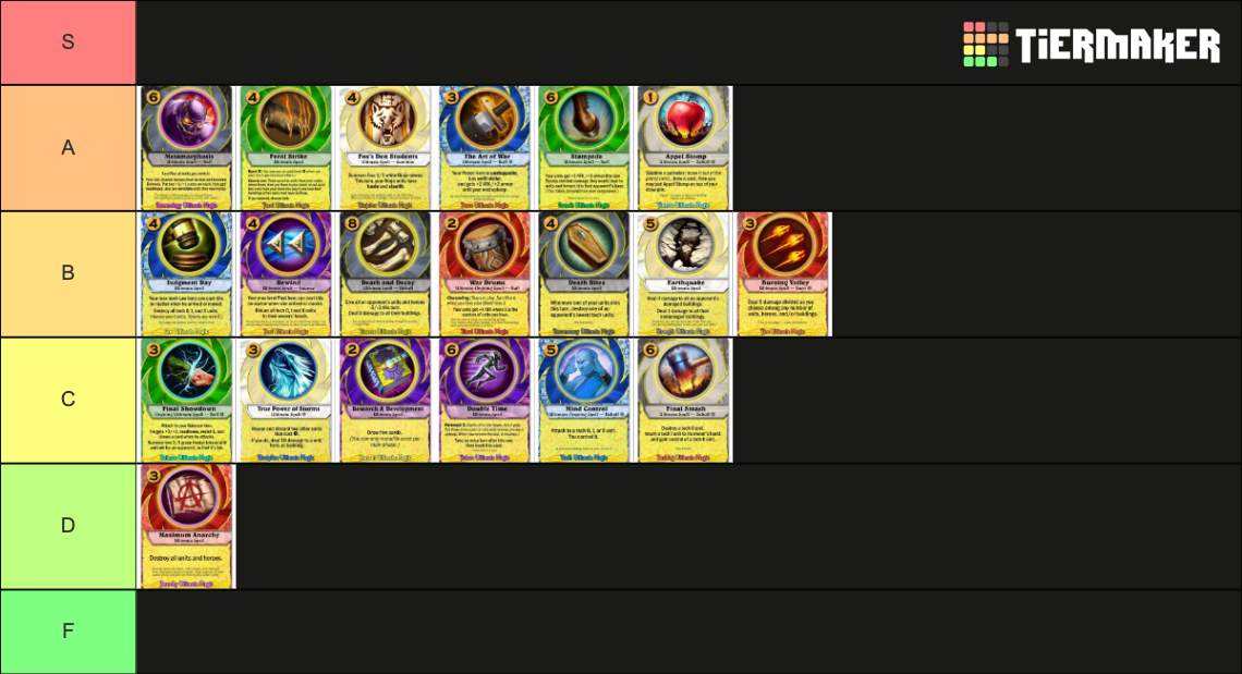 Codex Ultimate Spells Filipino9507 Tier List Rankings) TierMaker