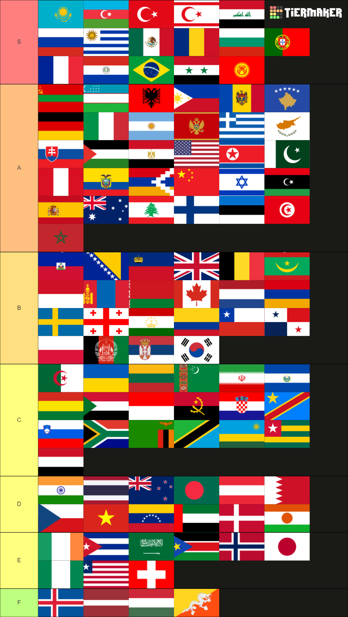 Flags/National Anthems Tier List (Community Rankings) - TierMaker