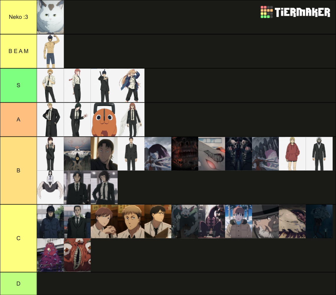 Chainsaw Man Characters in Anime Tier List Rankings) TierMaker