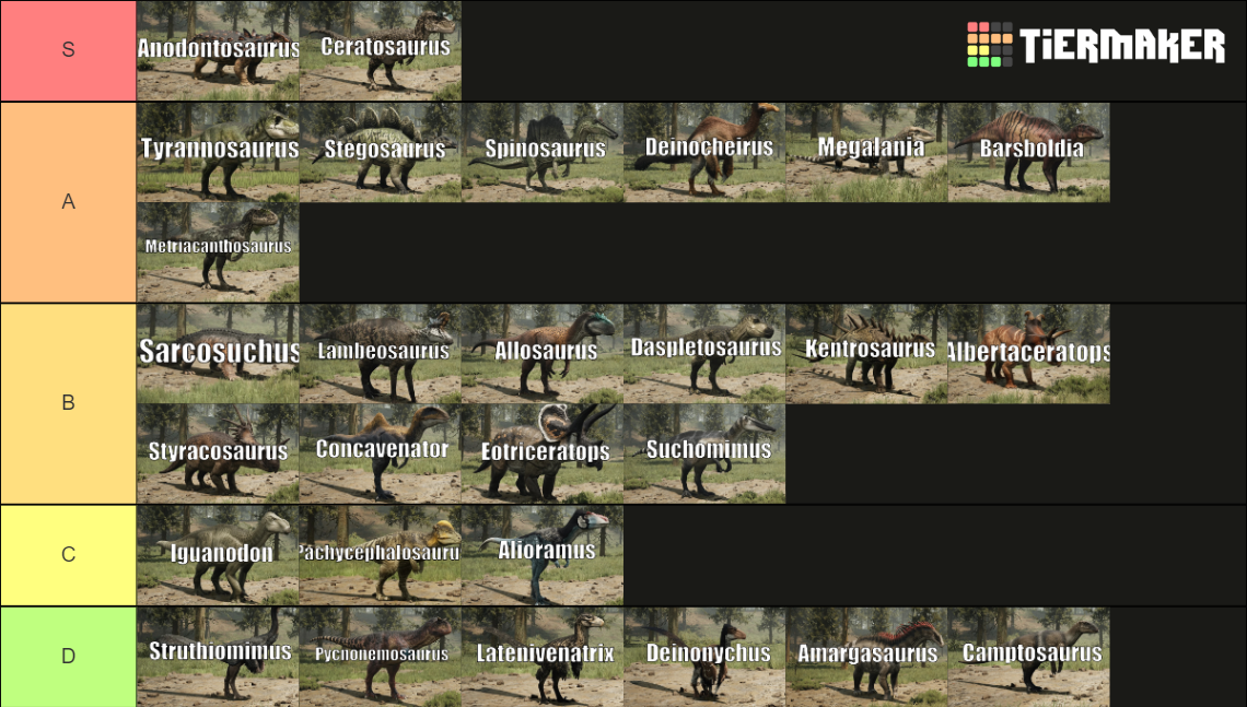 Path of Titans Tier List Rankings) TierMaker