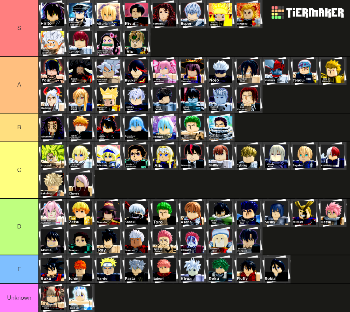 Anime Dimensions (Outdated Pirate Update) Tier List