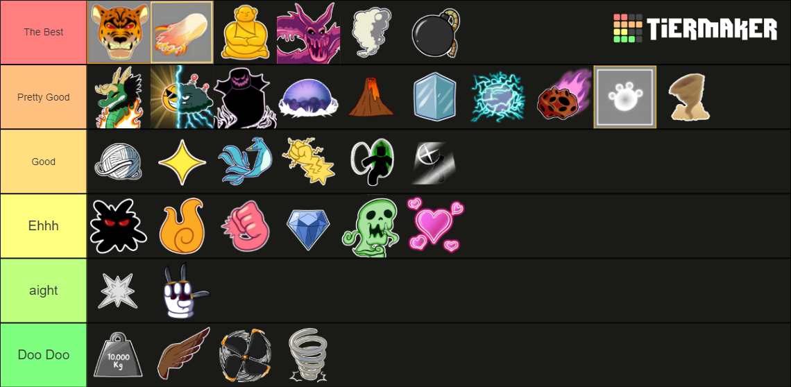 BLOX FRUITS ALL FRUITS 17.3 Tier List (Community Rankings) - TierMaker