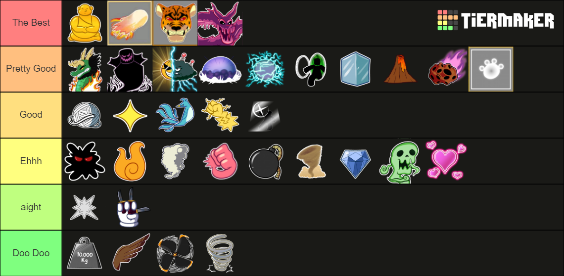 BLOX FRUITS ALL FRUITS 17.3 Tier List (Community Rankings) - TierMaker