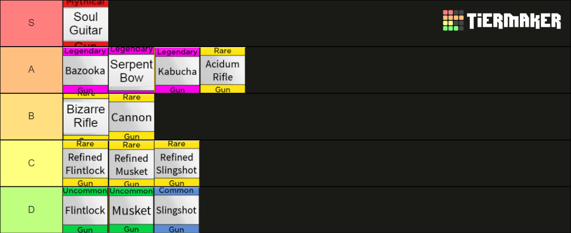 blox-fruits-gun-update-17-3-soul-guitar-tier-list-community-rankings-tiermaker