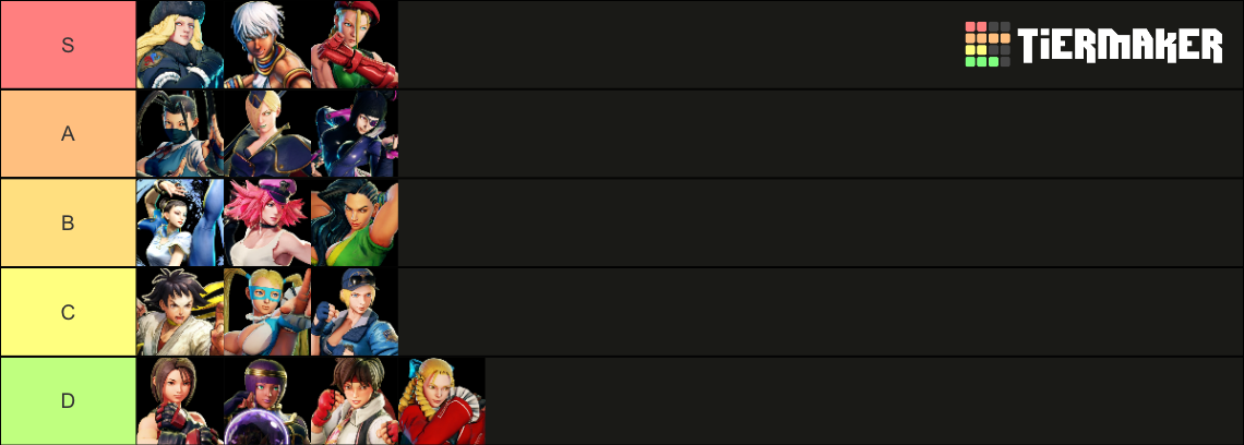 Street Fighter Character Tierlist Updated With Sf6 Jamie Tier List