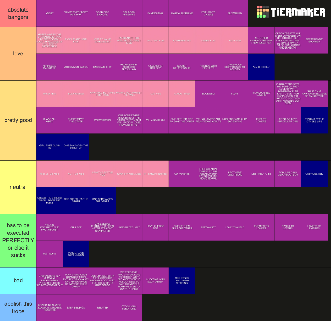 ship tropes (100+) Tier List (Community Rankings) - TierMaker