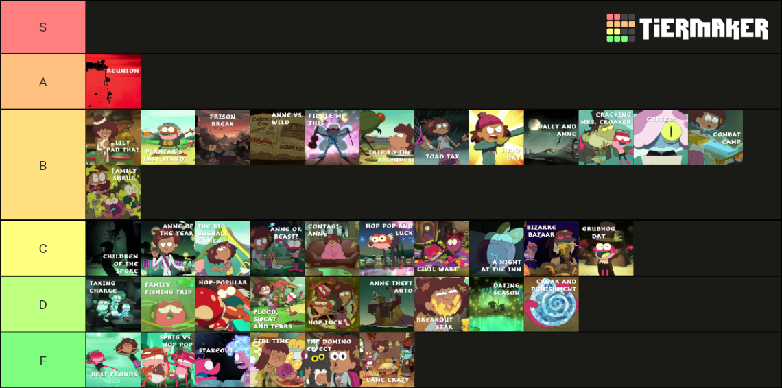 Amphibia Episodes [Complete] Tier List (Community Rankings) - TierMaker