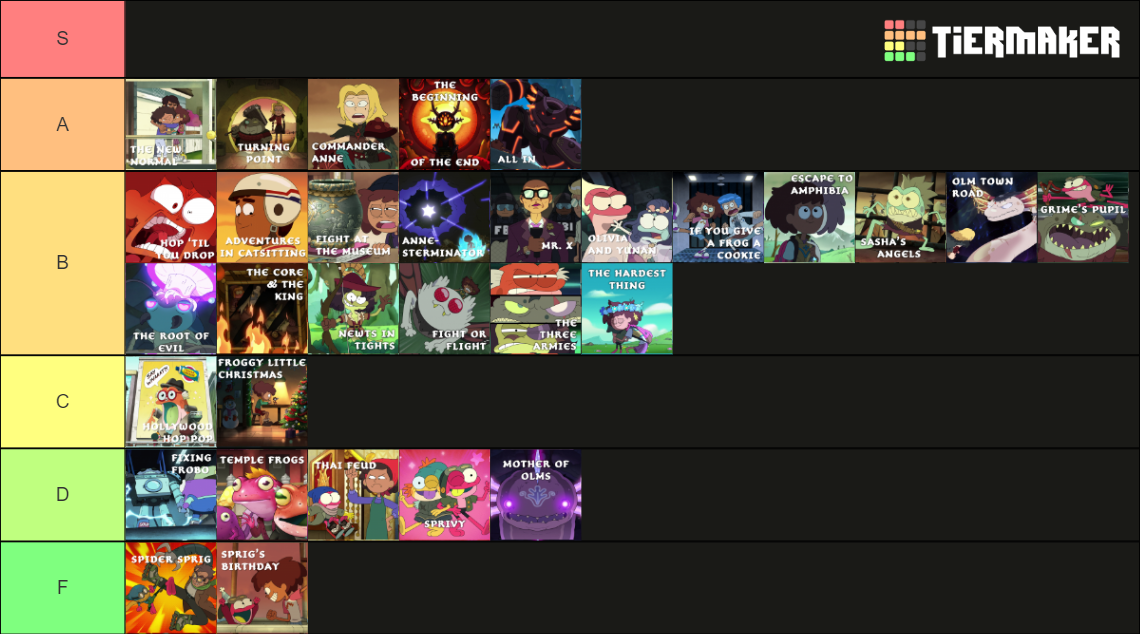 Amphibia Episodes [Complete] Tier List (Community Rankings) - TierMaker