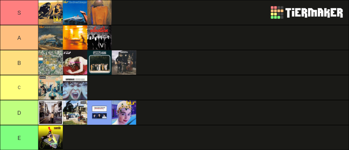 Britpop Albums Ranked Tier List Community Rankings TierMaker britpop-albums-ranked-tier-list-community-rankings-tiermaker