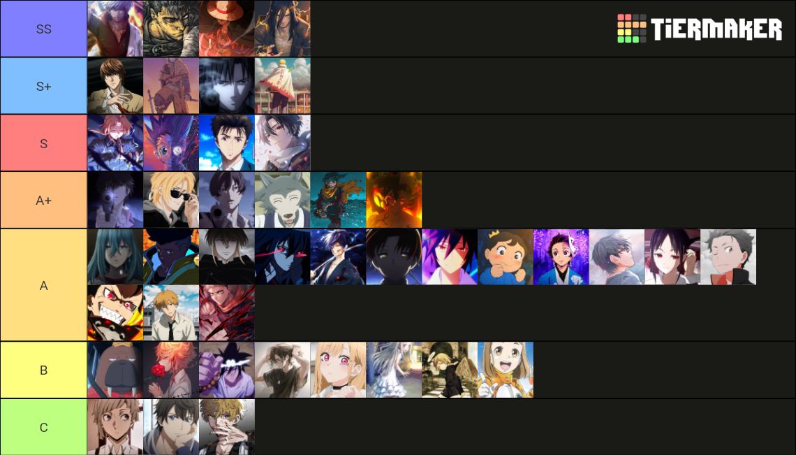Anime Main Character Tier List (Community Rankings) - TierMaker