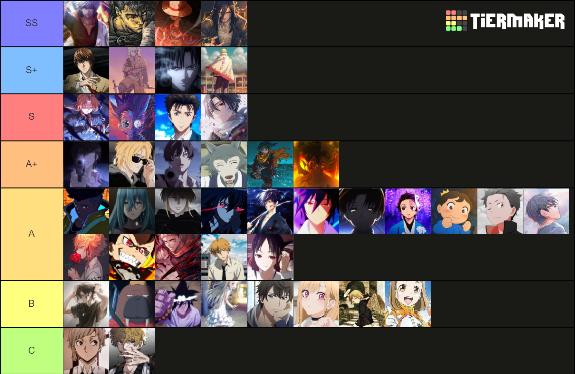 Anime Main Character Tier List (Community Rankings) - TierMaker