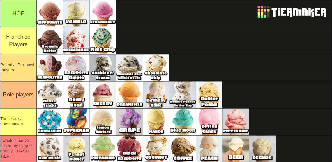 Ice Cream Tier List Rankings) TierMaker