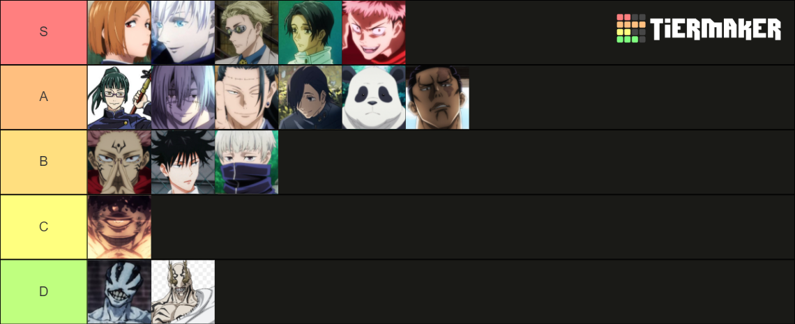 Jujutsu Kaisen (Anime Only) Character List Tier List (Community ...