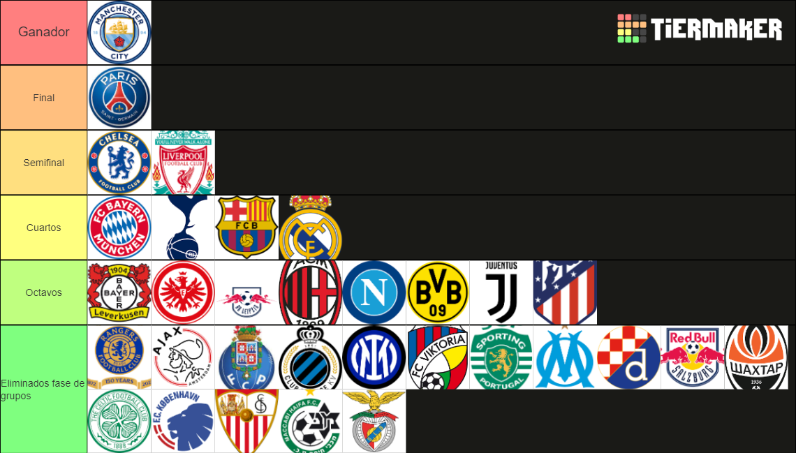 Champions league 2022/2023 predictions Tier List Rankings