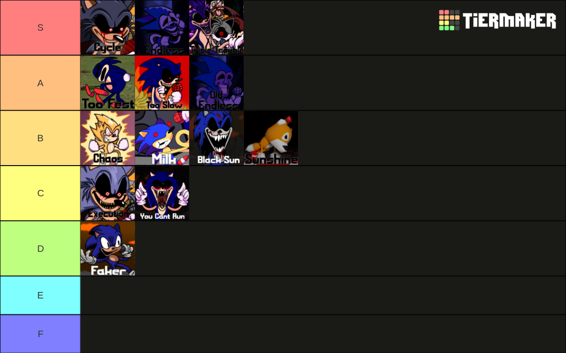 Friday Night Funkin' Sonic.Exe 2.0 Songs Tier List (Community Rankings ...