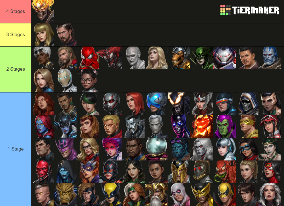 marvel future fight 2023 tier list