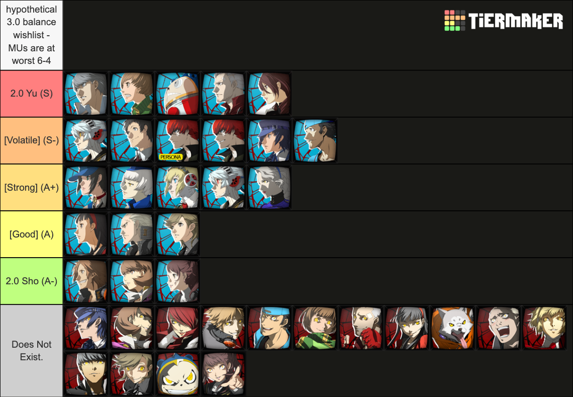 Persona 4 Arena Ultimax 1.0 Tier List (Community Rankings) - TierMaker