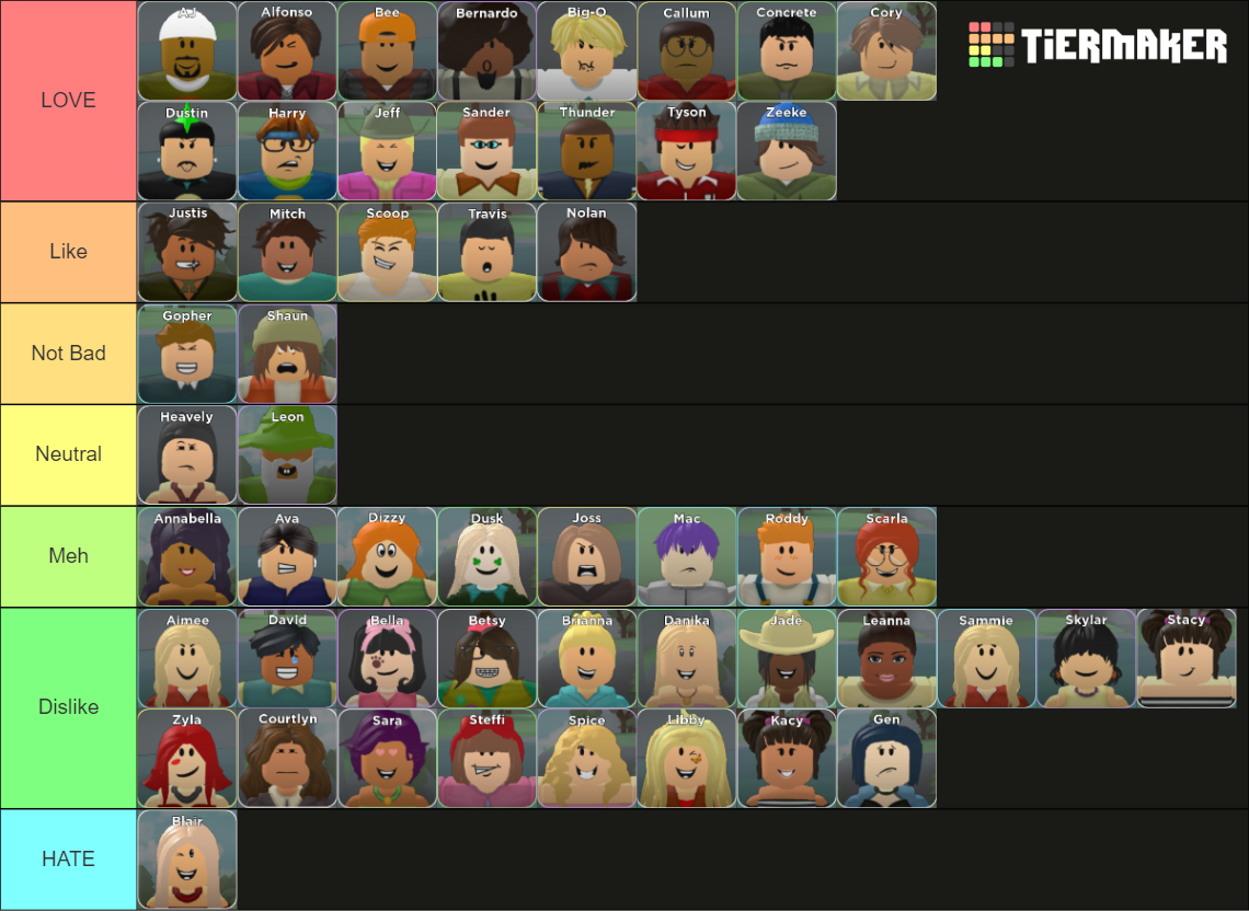 Total Roblox Drama All Characters (OLD) Tier List (Community Rankings ...