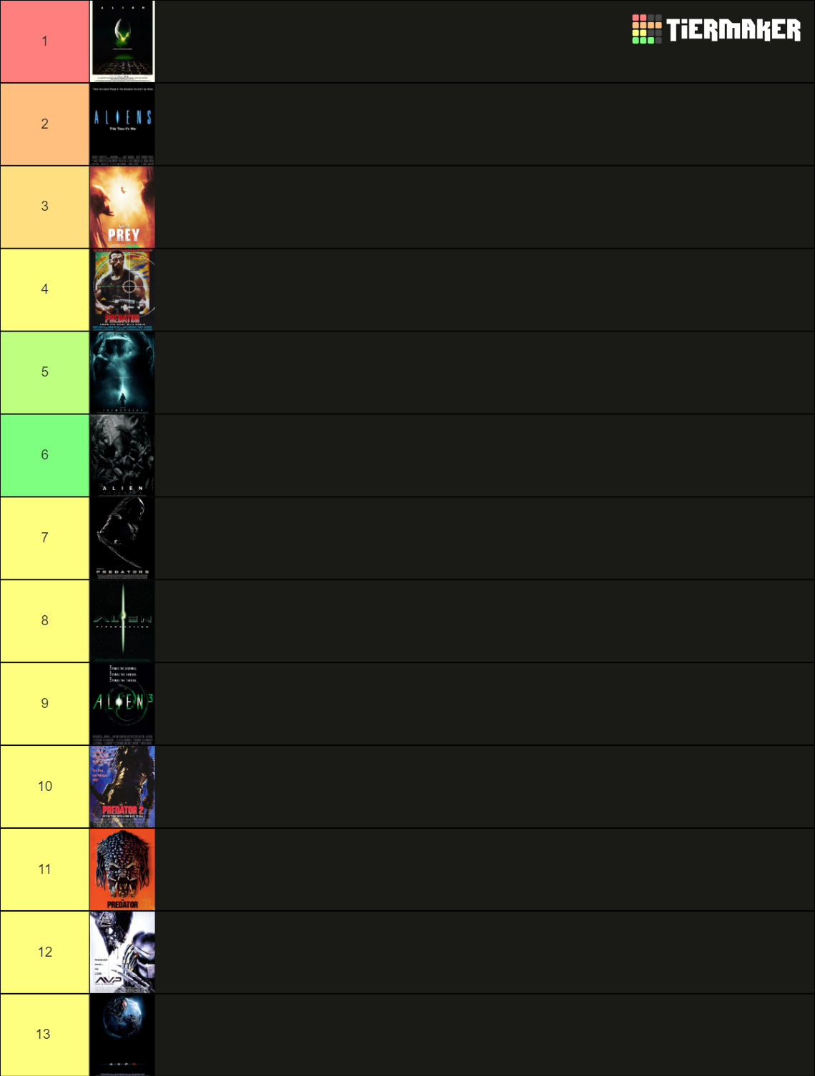 Predator and Alien Movies Updated w/ Prey Tier List (Community Rankings