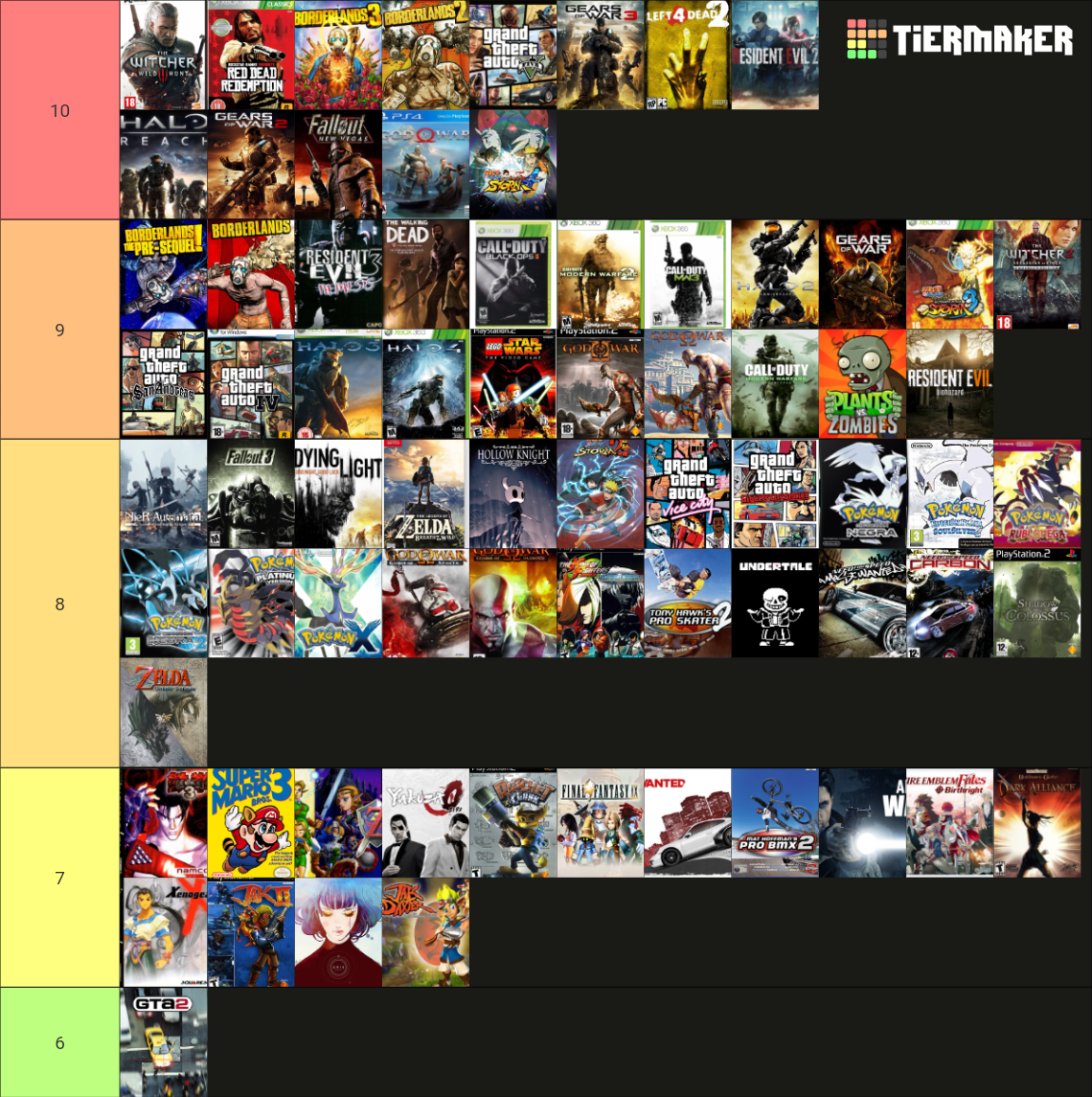 BEST VIDEOGAMES Tier List (Community Rankings) - TierMaker