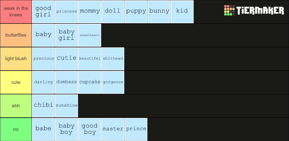 pet names for you or your s/o Tier List Rankings) TierMaker