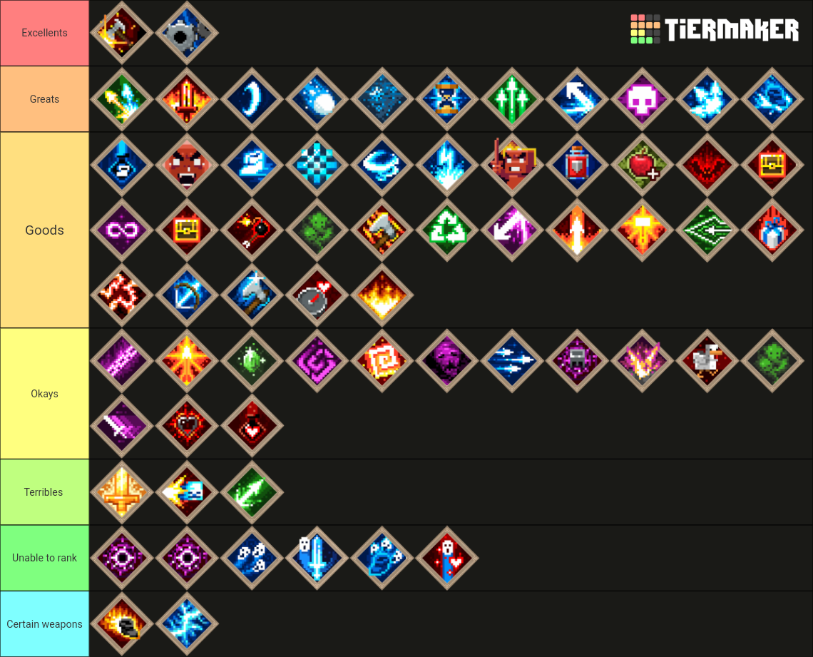 Minecraft dungeons all enchantments Tier List (Community Rankings ...