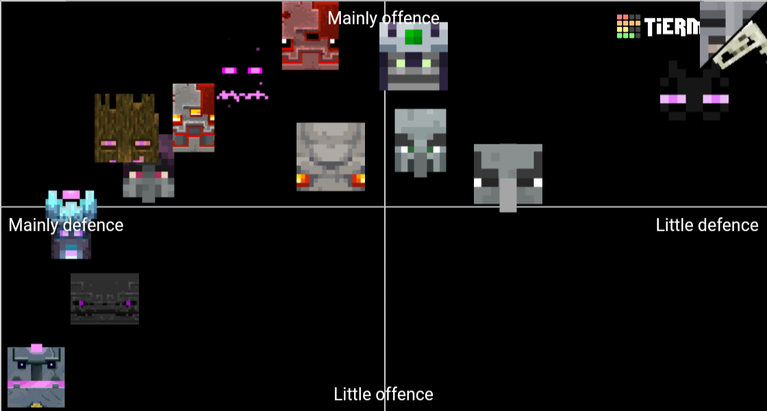 minecraft-dungeons-bosses-tier-list-community-rankings-tiermaker