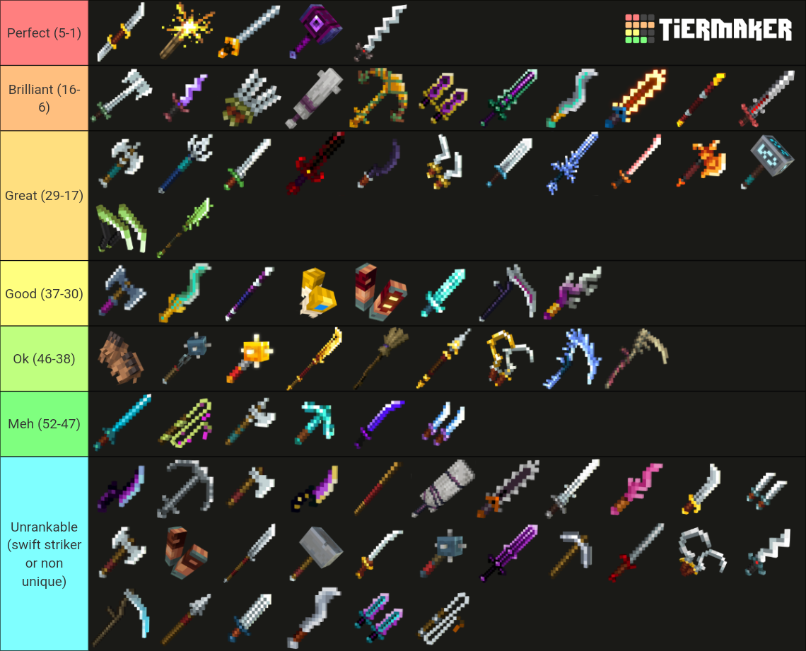 Minecraft Dungeons Melee Weapons Tier List (Community Rankings) - TierMaker