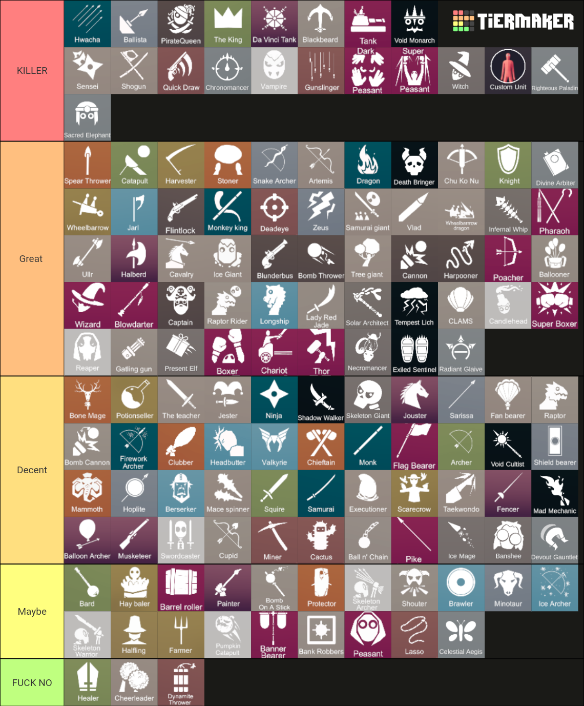 Totally Accurate Battle Simulator (TABS) Tier List (Community Rankings ...