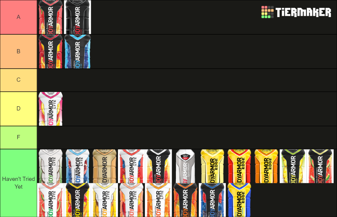 Bodyarmor Flavors Tier List Rankings) TierMaker