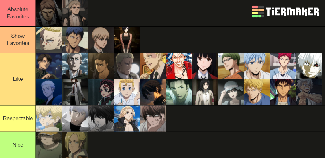 Anime Characters Tier List (Community Rankings) - TierMaker