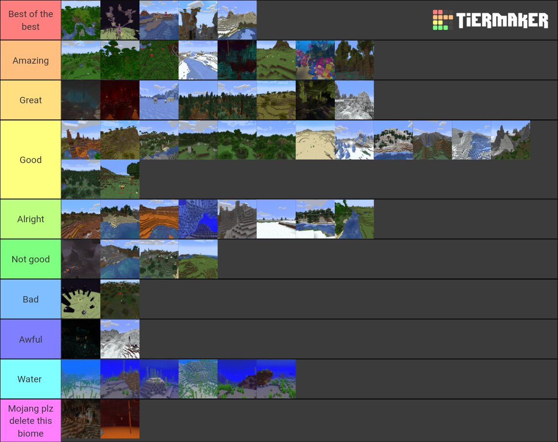 All Minecraft Biomes 1.19 Tier List (Community Rankings) - TierMaker