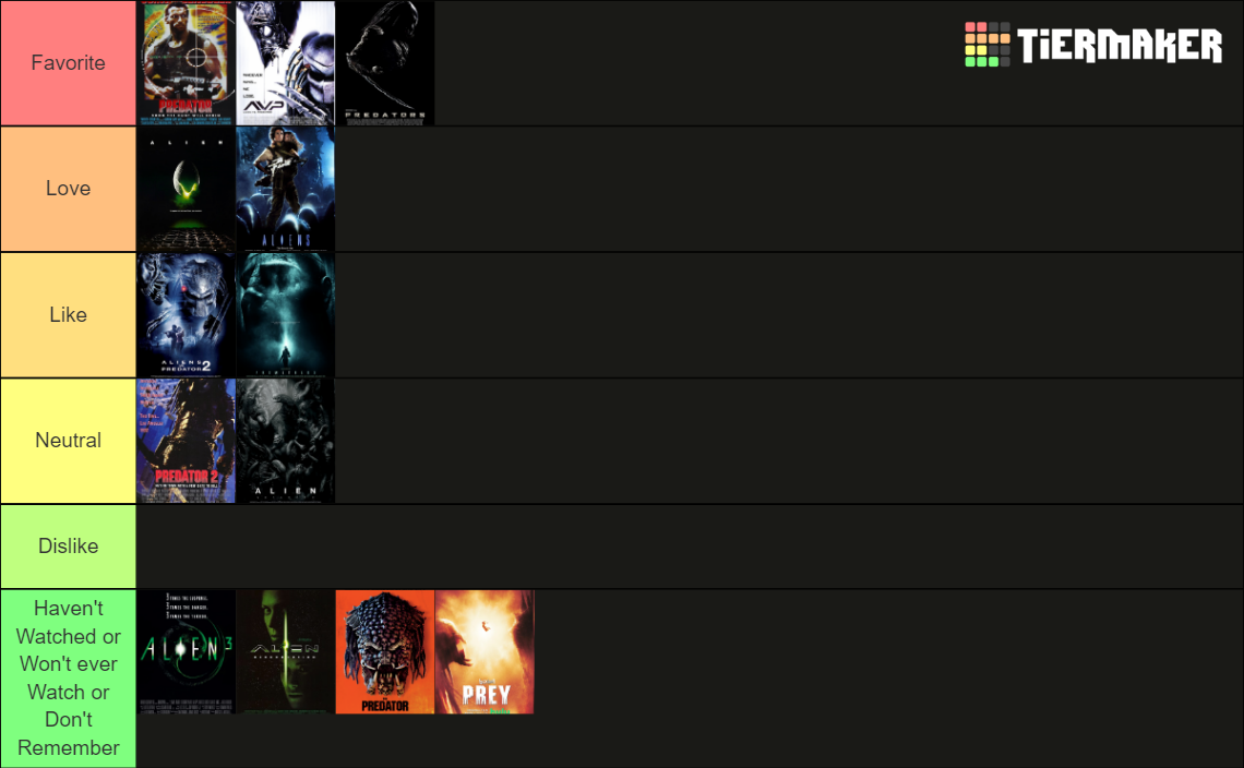 Alien vs. Predator Franchise Tier List (Community Rankings) - TierMaker