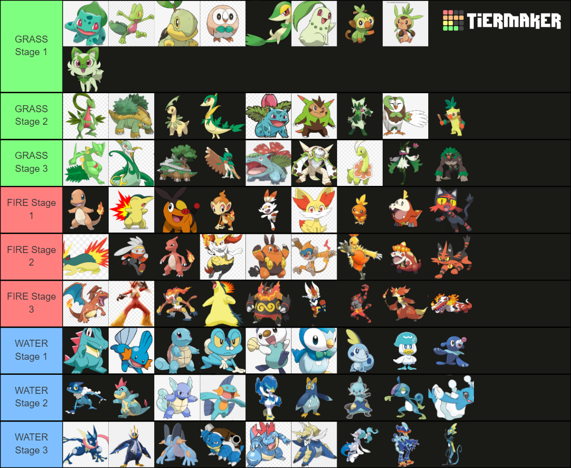 Rank Your Favoirte Pokemon Starter Stages 4 Each Type Tier List