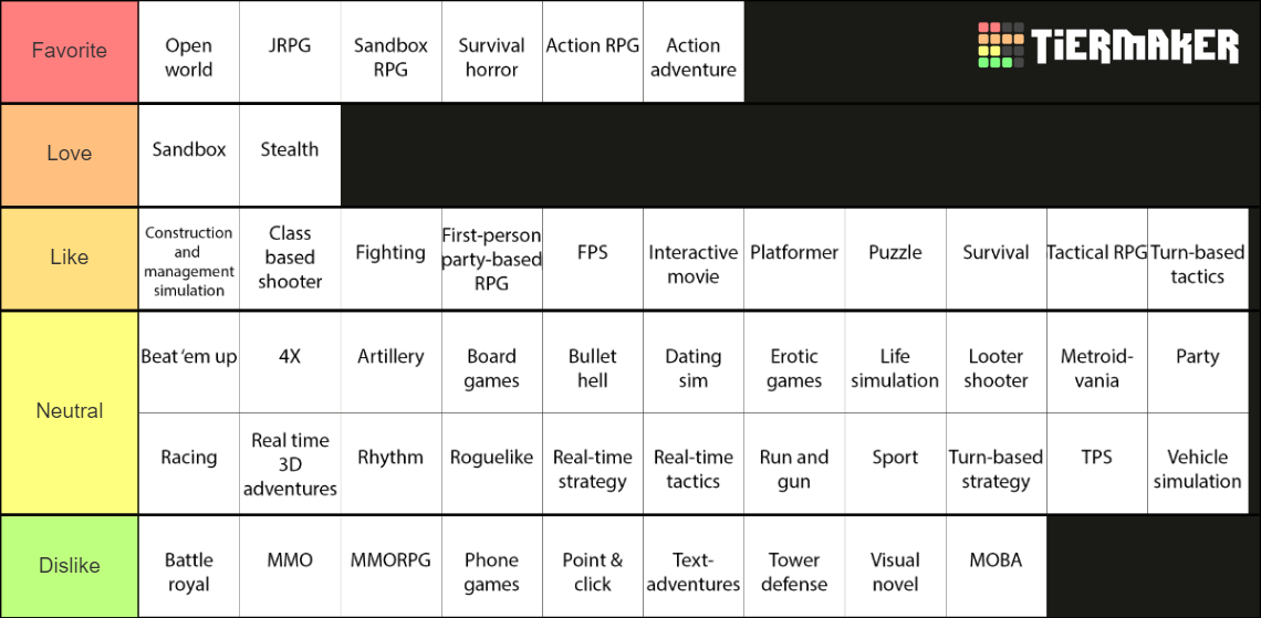 Video game genres Tier List Rankings) TierMaker